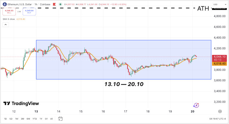Crypto Weekly: Ruhe nach dem Sturm Ende Oktober 2025 – Bitcoin findet seinen Boden image 4