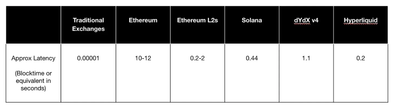 The evolution of perpetual DEX: from niche trading venue to driver of on-chain adoption image 0