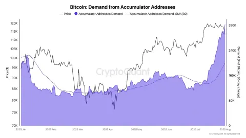 Bitcoin is still in a good place, but short-term holders might be a problem