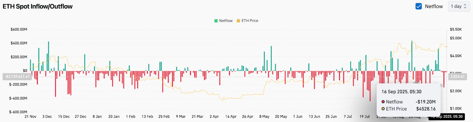 Prévision du prix de l’Ethereum (ETH) pour le 17 septembre image 3