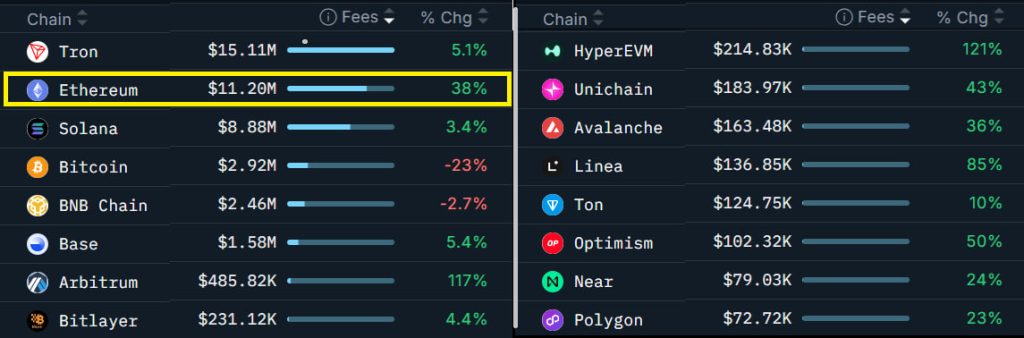 Dữ liệu hợp đồng tương lai ETH cho thấy nỗi sợ, trong khi dữ liệu on-chain lại chỉ ra khả năng phục hồi giá image 2