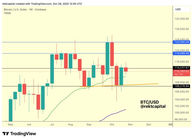 Noticias Bitcoin: Whale Abre una Posición Larga en Bitcoin de 20 M$ Tras la Caída a 108K$. image 1