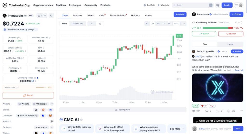 5 Altcoin Teratas yang Naik saat Altseason Index Tinggi image 2