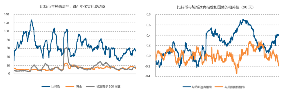 米国財務省の暗号資産および国債市場レポートの概要 image 5