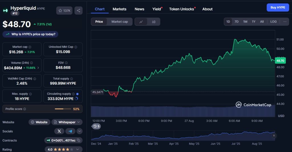 $LINK vs $HYPE : le flippening à plusieurs milliards que personne n’avait vu venir image 1