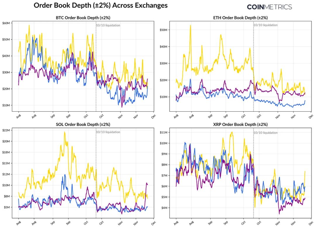 The Crypto Market Amid Liquidity Drought: The Dual Test of ETFs and Leverage image 5