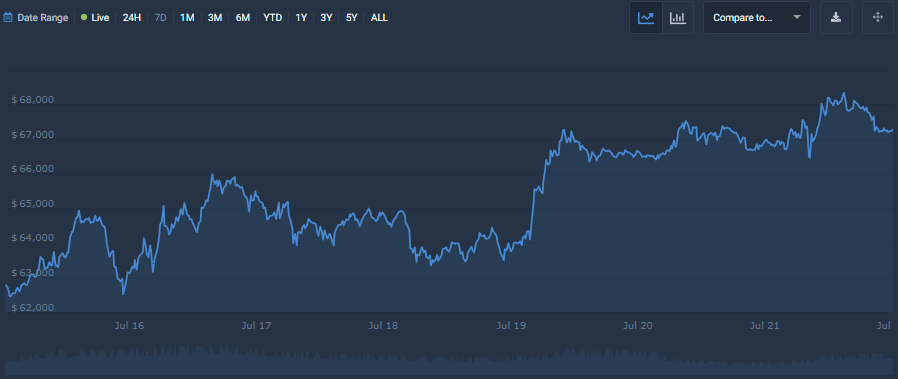BTC：比特币何时会突破73737美元的历史高点？ image 1