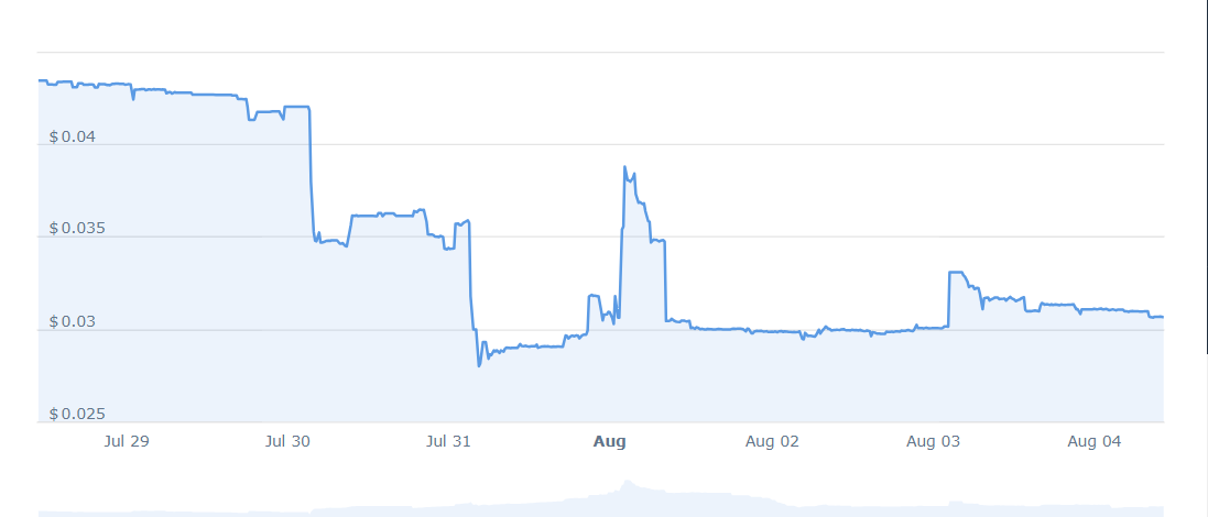 New Cryptocurrency Releases, Listings, & Presales Today – BFG Token, Tonoreum, TRALA TOKEN image 7