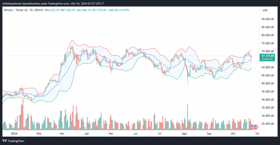 Bitcoin ETF Alami Penurunan Setelah 2 Minggu Bull RunFaktor Volatilitas Harga Bitcoin pada ETFDampak Peraturan di Pasar ETF GlobalMasa Depan ETF Bitc image 2