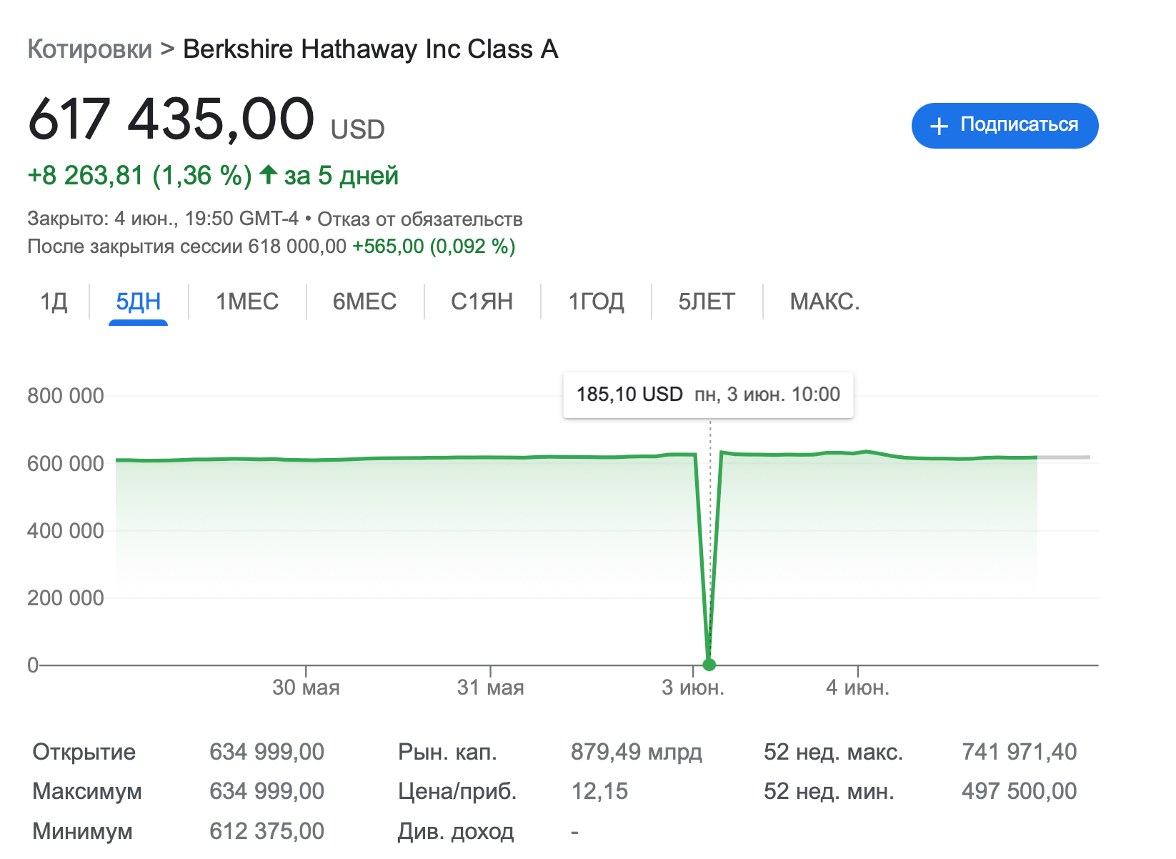 Акции Berkshire Hathaway обесценились на 99 процентов по отношению к Биткоину за девять лет. Что это значит? image 2