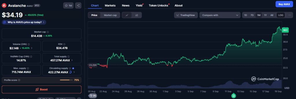 Les 5 secteurs crypto les plus rentables du moment image 8