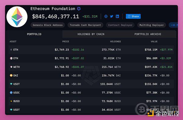 每年1亿美元都花在哪里 以太坊基金会透明度遭质疑 image 0