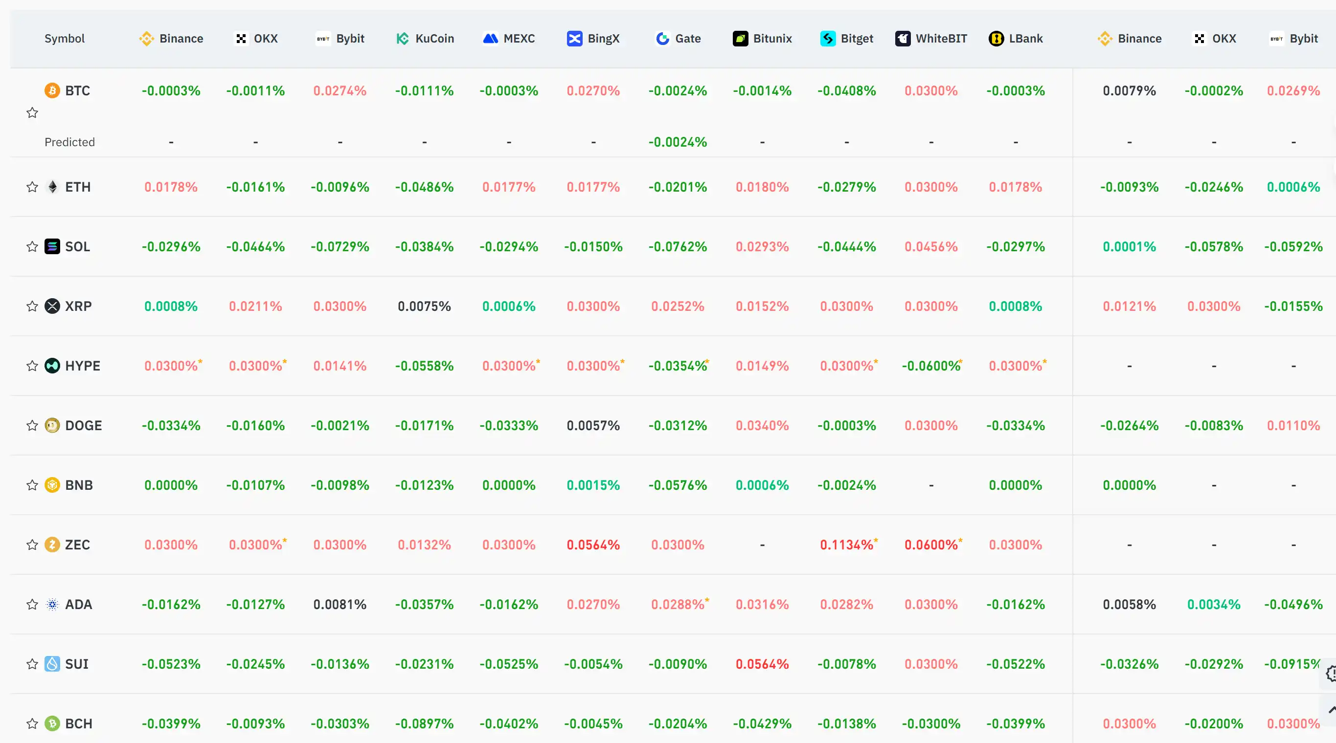 12月2日關鍵市場資訊差,一定要看! |Alpha早報 image 0