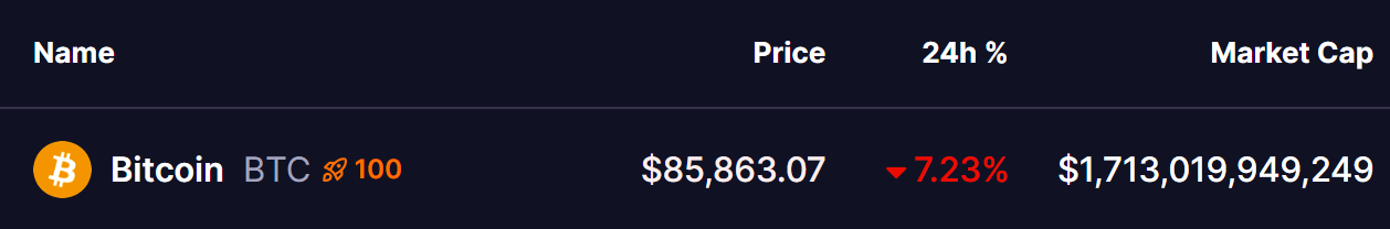 Bitcoin (BTC) Sees Sharp Plunge — Will This Fractal Correction Setup Lead to a Bullish Reversal? image 0