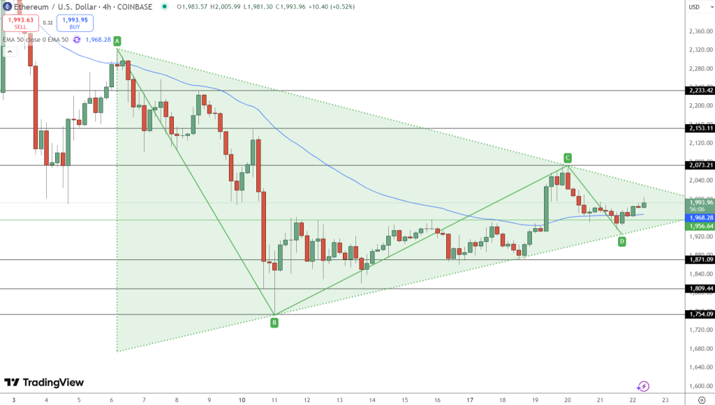 Bulls to Reclaim $2K Threshold: Big Trend Shift for Ethereum? image 1