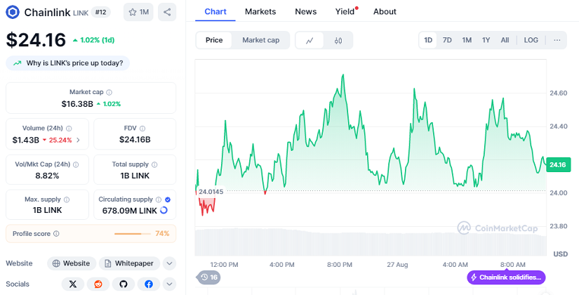 ¿ETF Spot de Chainlink en el Horizonte? Bitwise Presenta Solicitud a la SEC