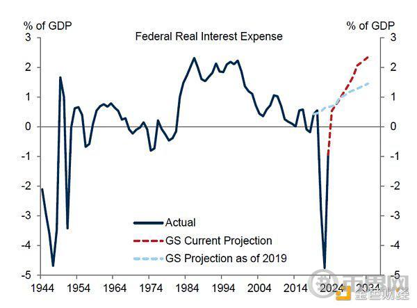 Cycle Capital 宏观周报 | 对年内接下来的市场乐观偏中性 image 18