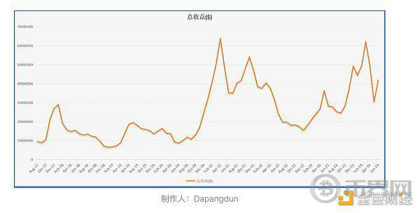 BTC真的面临安全性问题吗？ image 10
