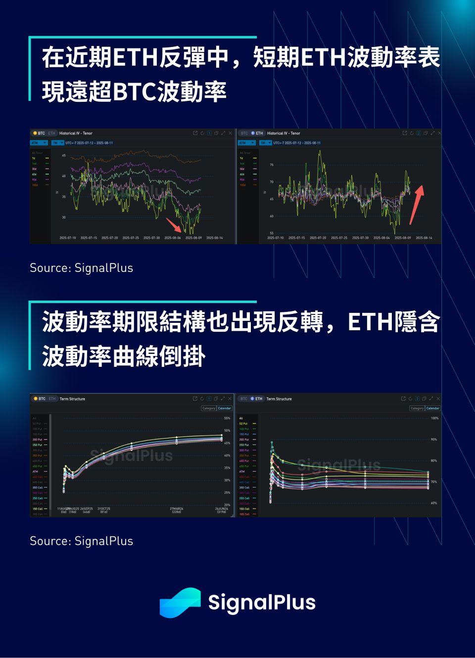 Augustine Fan：以太坊引領市場，追高請三思，嚴防上沖下洗白忙一場 image 16