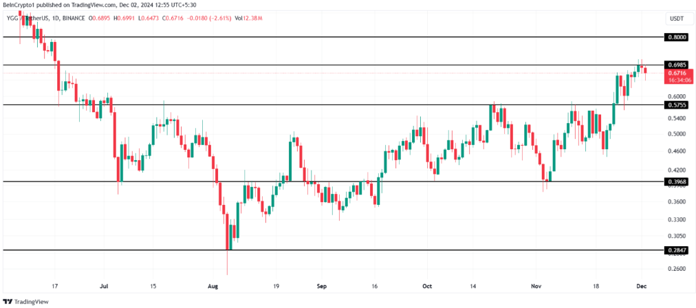 3 Altcoin đáng chú ý trong tuần đầu tiên của tháng 12/2024 image 1