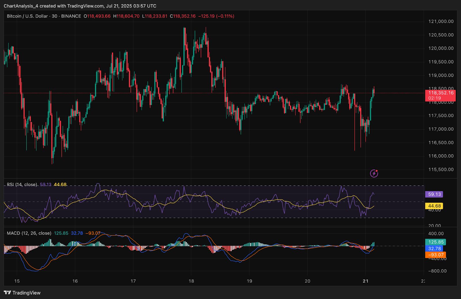 Prediksi Harga Ethereum (ETH) untuk 22 Juli image 9