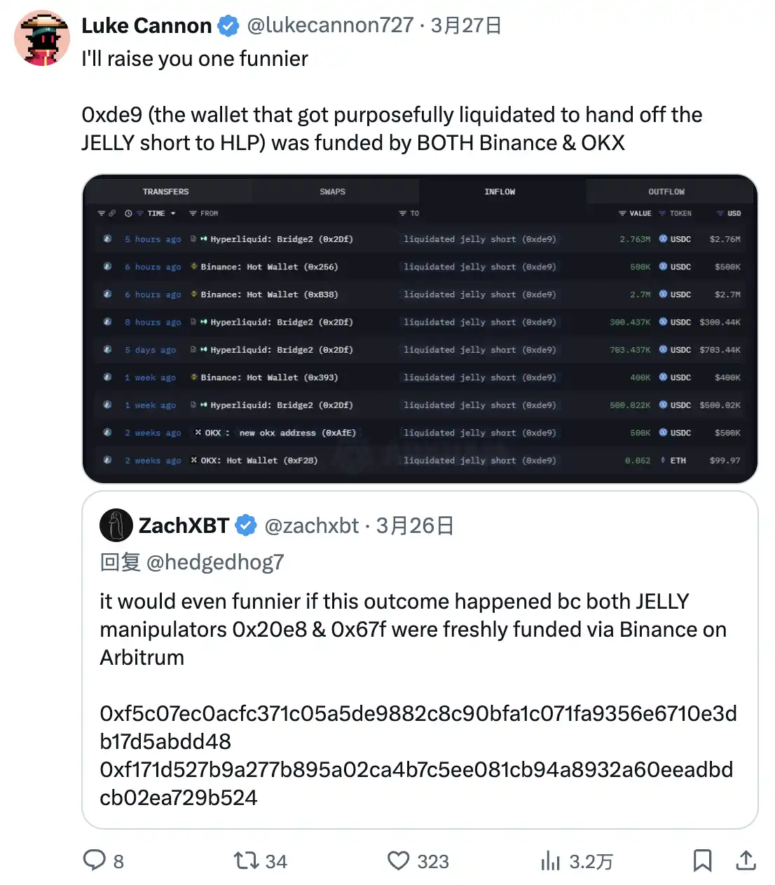 Who Ate Hyperliquid's Cake: The Perp DEX Hunted by CEX image 2