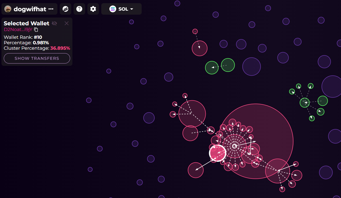 Top 10 DogWifHat (WIF) whale switches to buying mode image 0