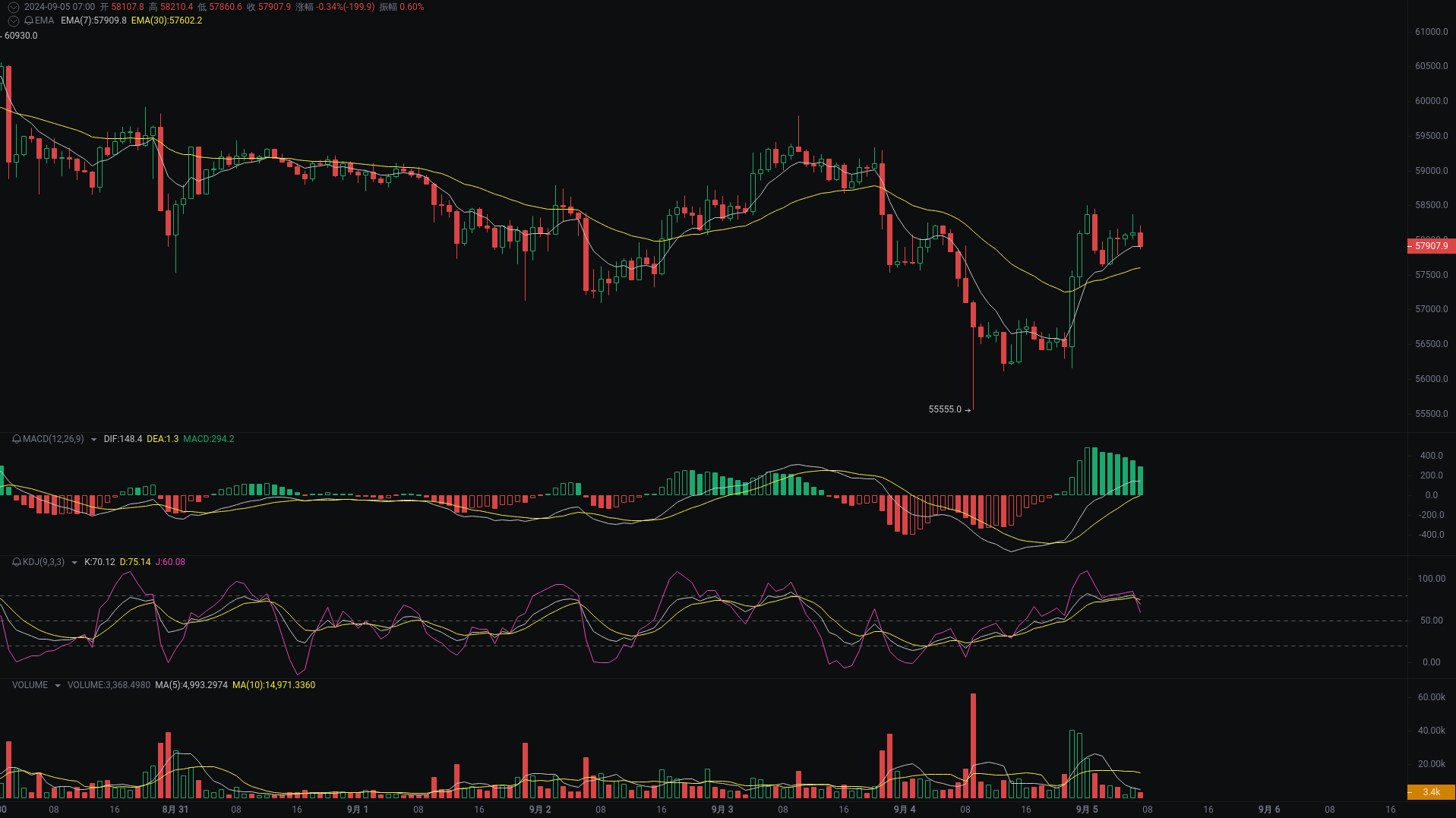 晨间分析：BTC、ETH、SOL行情分析来袭 image 0