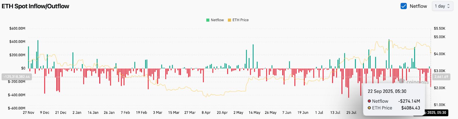 Ethereum (ETH) Kurs Vorhersage für September 23 image 3