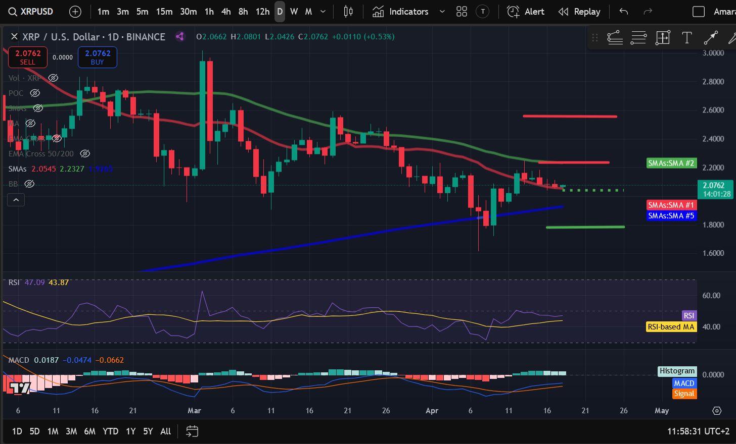 Crypto Price Analysis 4-18: BITCOIN: BTC, ETHEREUM: ETH, SOLANA: SOL, RIPPLE: XRP, DOGECOIN: DOGE, FILECOIN: FIL, JUPITER: JUP image 3