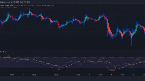XRP Kurs Prognose: Stürzt XRP im Januar 2025 auf 0 Dollar ab?