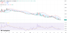 Melania Token Tanks 5% as Insider Dumping Stirs Controversy