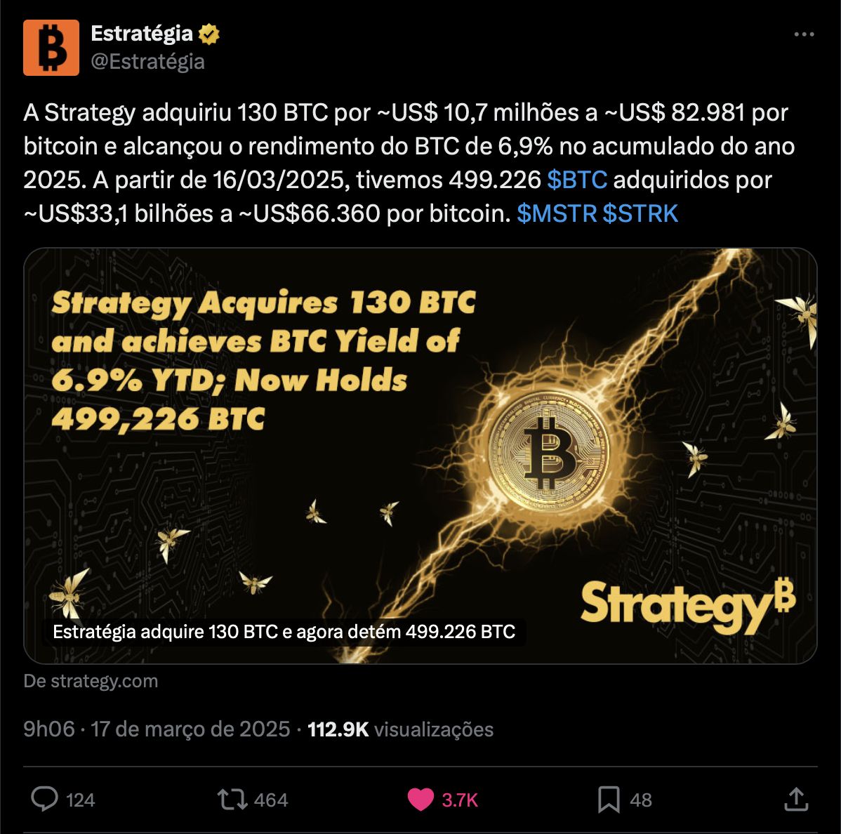 Strategy compra 130 Bitcoins por US$ 10 milhões image 1