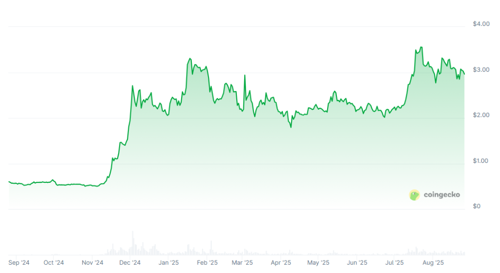 [LIVE] Ripple Prognose: 5-Dollar-Rallye nach Mini-Crash? Krypto News und Insights zum Top-Altcoin XRP im Live-Ticker image 1