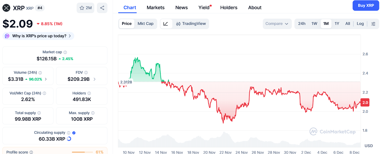 Bitcoin, Solana, and XRP Show Strength—Yet Ozak AI Prediction Tops All ROI Charts image 2