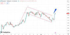 Chainlink Investors Go Bullish as LINK Price Surges 9%, Major Breakout Soon? image 2