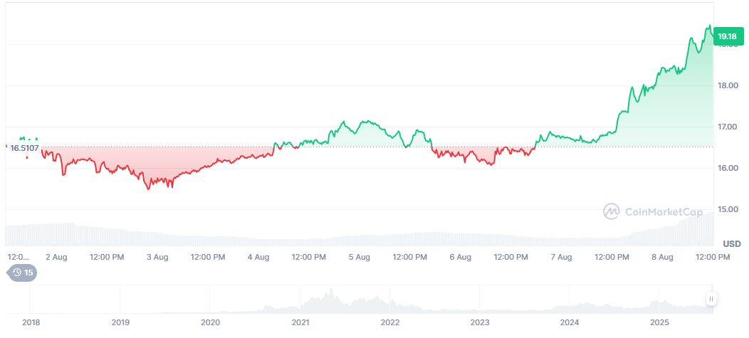 Chainlink Unveils LINK Reserve Strategy. Is a Supply Shock Incoming?