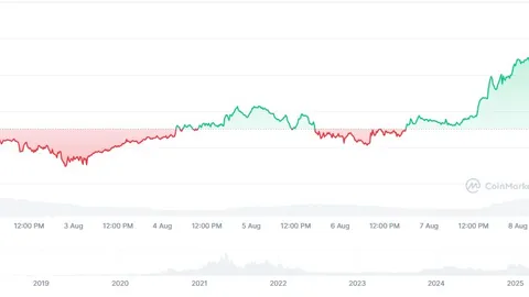 Chainlink Unveils LINK Reserve Strategy. Is a Supply Shock Incoming?
