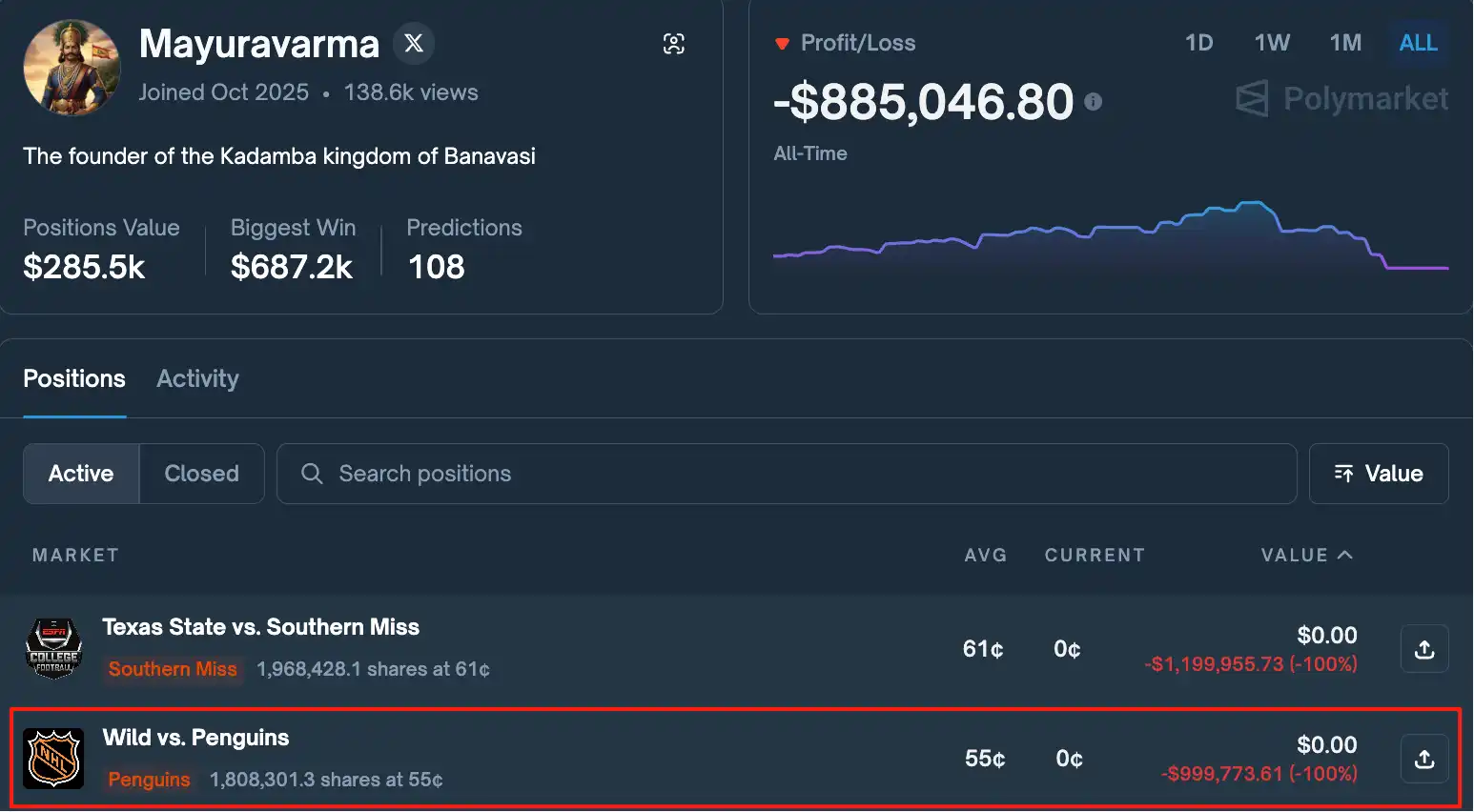 一月成神、一周归零:Polymarket体育赌王的陨落 image 3