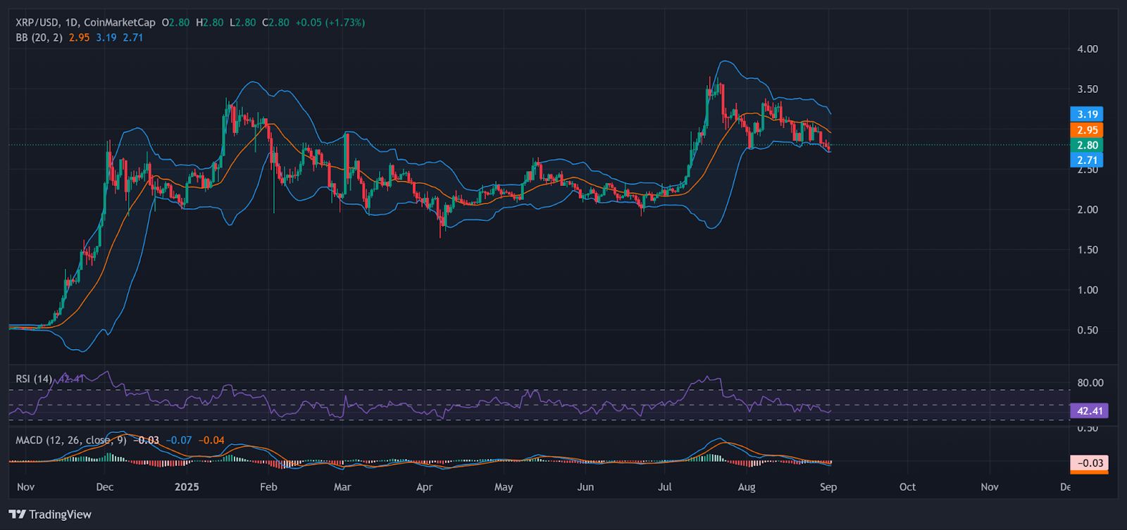 Apakah ‘September Merah’ Dibatalkan untuk XRP? Paus Terus Agresif Membeli Saus image 1