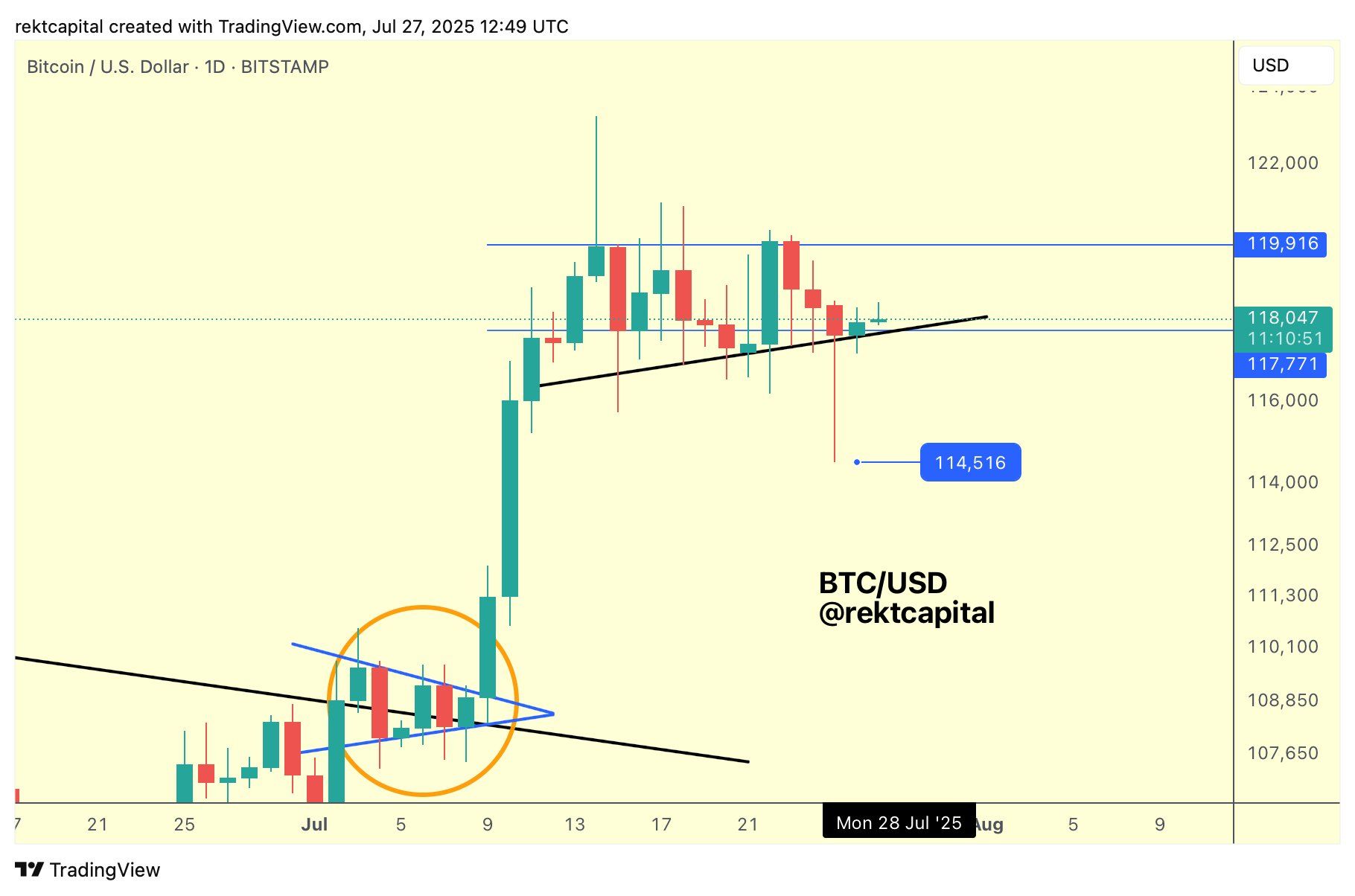 Bitcoin nears $120K as analysis predicts 'larger price swings' next image 2