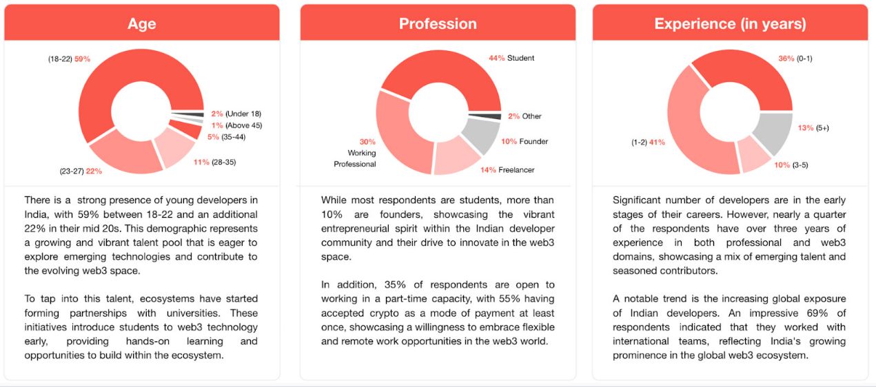 全面探究印度加密市场：Web3实现“亮眼”数据的沃土 image 4