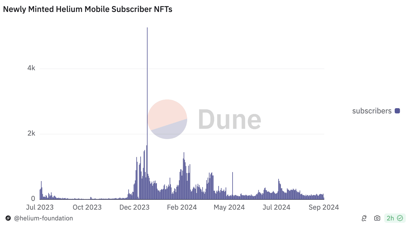 创造新市场,寻找新资产,才是加密市场的永动机 image 7