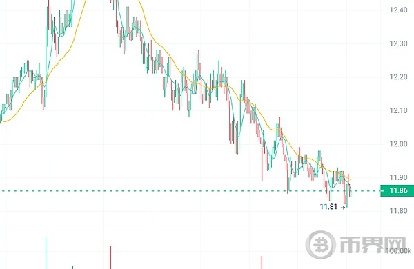 这4种加密货币将在牛市中反弹上涨近10倍! image 2