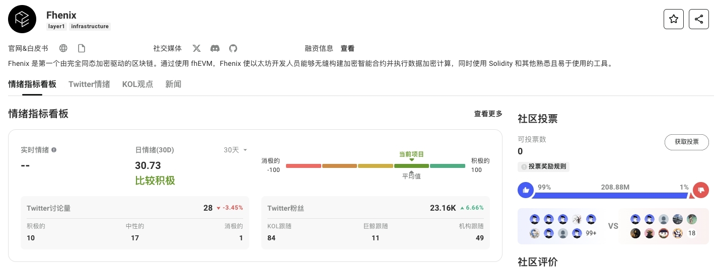 一文读懂AI+FHE同态加密的商业化价值 image 5