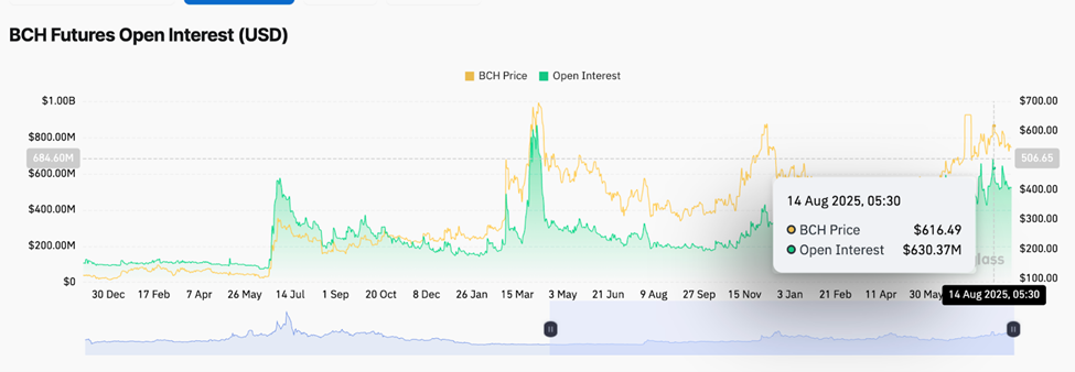 سعر البيتكوين كاش قد يرتفع بنسبة 35% مع اصطفاف إعدادين صاعدين image 3