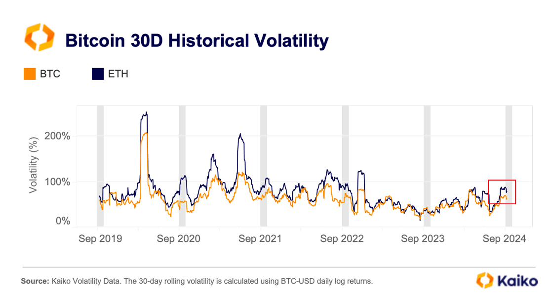 Bitwise CIO predicts significant crypto rally as macro uncertainty fades in Q4 image 1