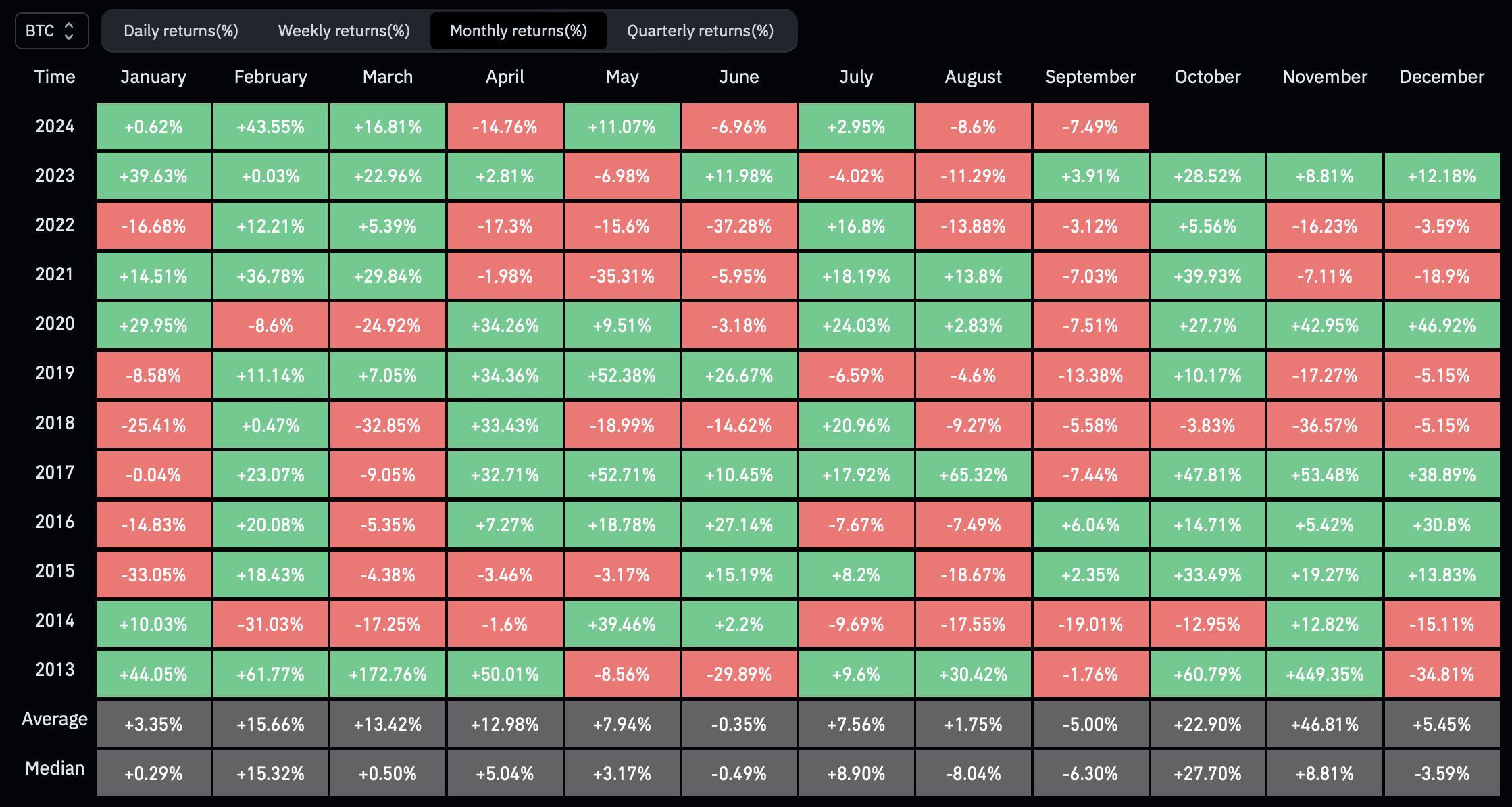 Биткоин преодолел отметку в $60 000, присоединившись к ралли золота на фоне ожиданий снижения ставки ФРС image 1