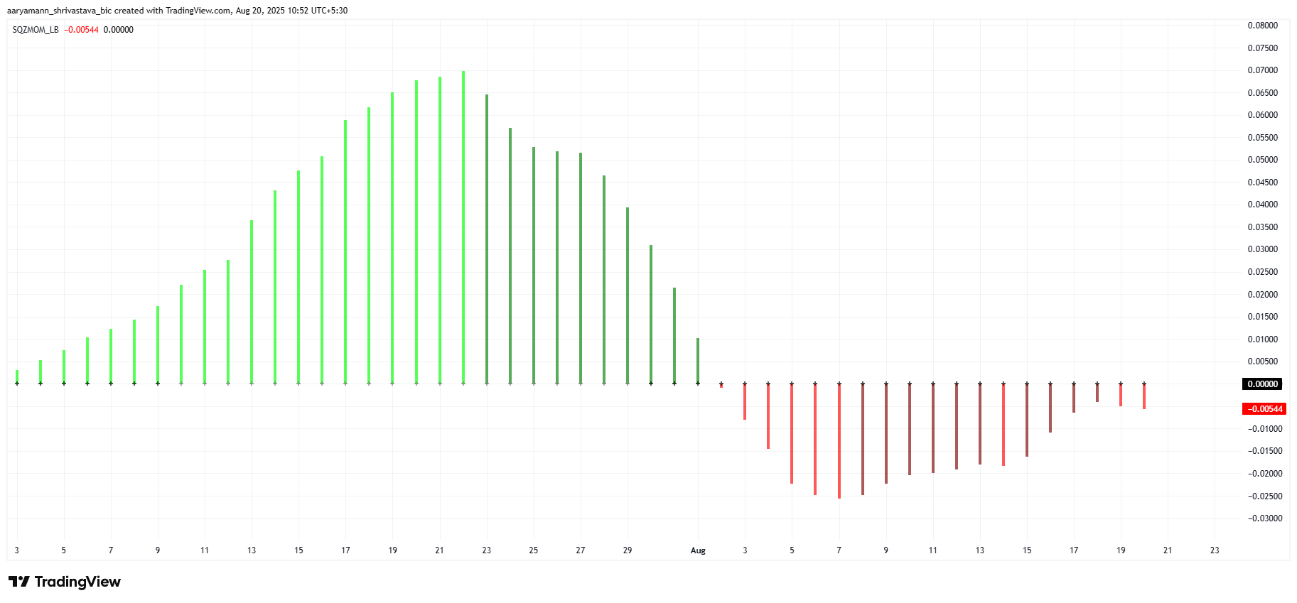 HBAR Price May Repeat History As Bearish Squeeze Strengthens image 1