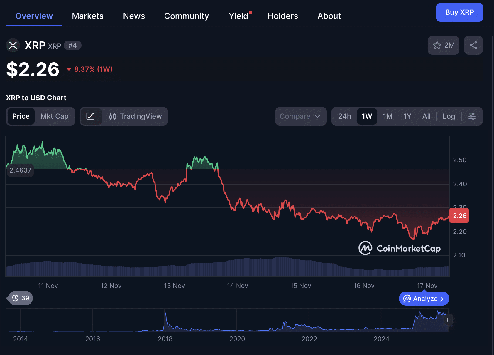 XRPL Foundation Board Director Explains Why XRP Price Is Down Despite ETF Launch